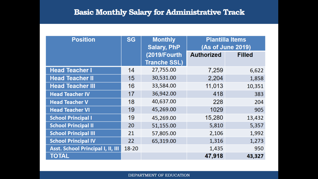 Administrative Positions Receive Improved Compensation Under Salary 