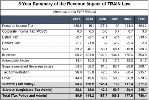 Affirming the Importance of the Tax Reform for Acceleration and ...