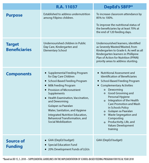 Table 1-01 | Department of Education