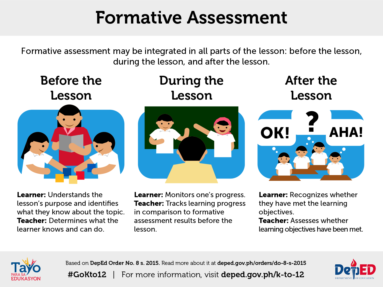 Classroom Assessment Guidelines Department Of Education