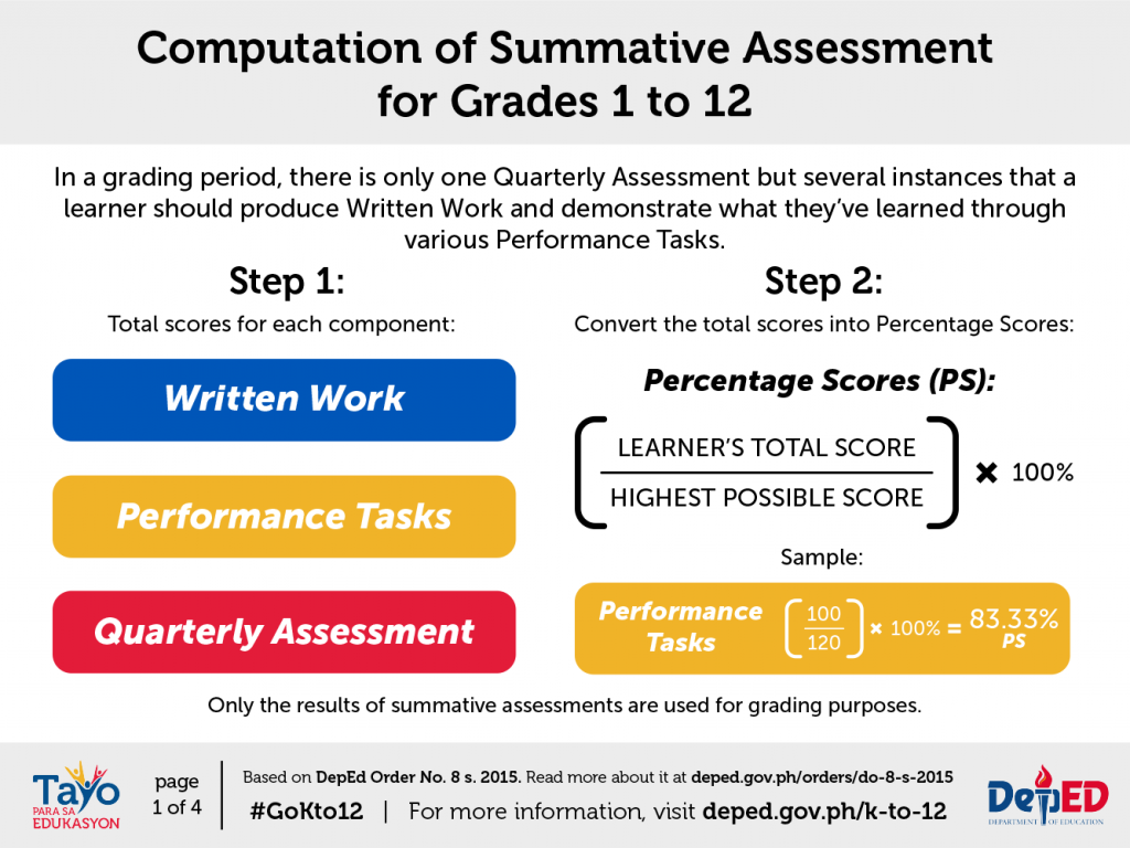 classroom-assessment-guidelines-department-of-education