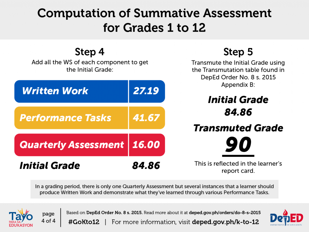 Classroom Assessment Guidelines | Department of Education