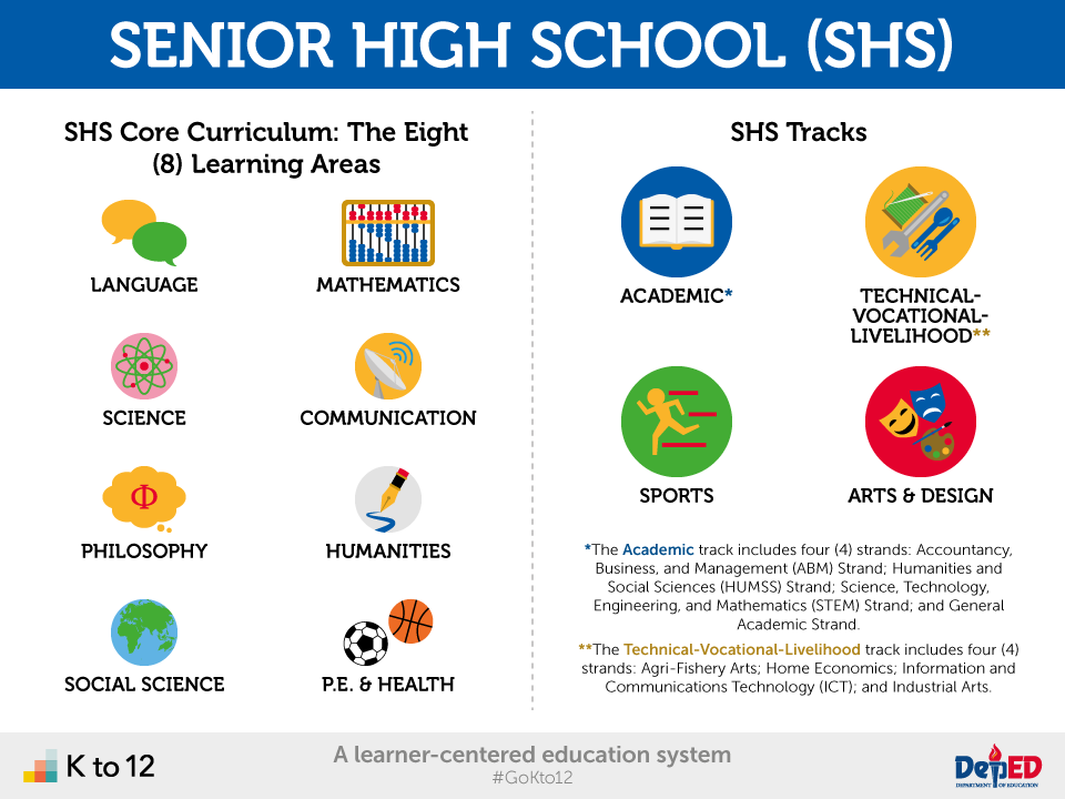 K to 12 Core Subjects and Tracks 2015 Department Of Education