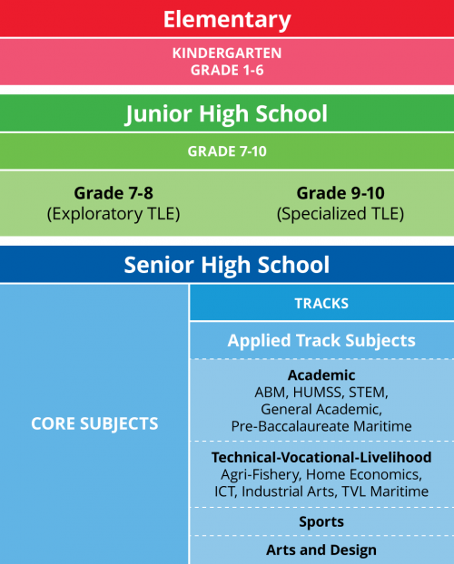 K to 12 Basic Education Curriculum | Department of Education