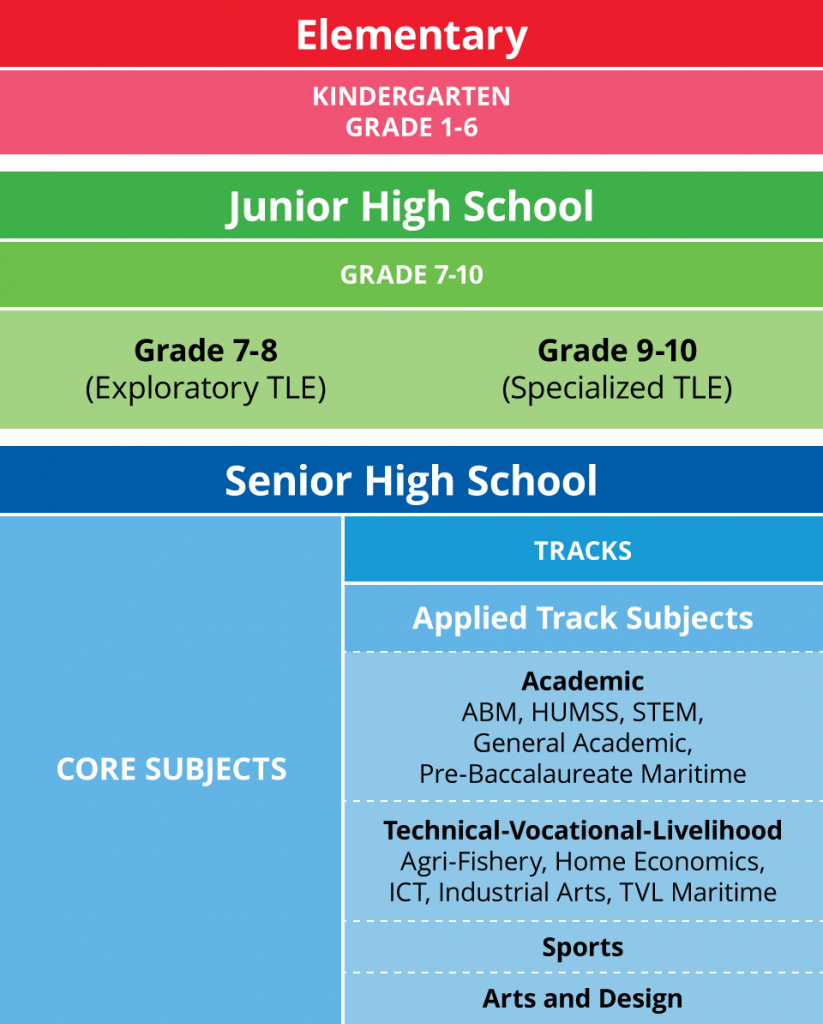 K To 12 Basic Education Curriculum Department Of Education