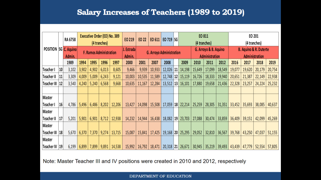 Public School Teachers Receive Expanded Compensation From 2000 To 2019 