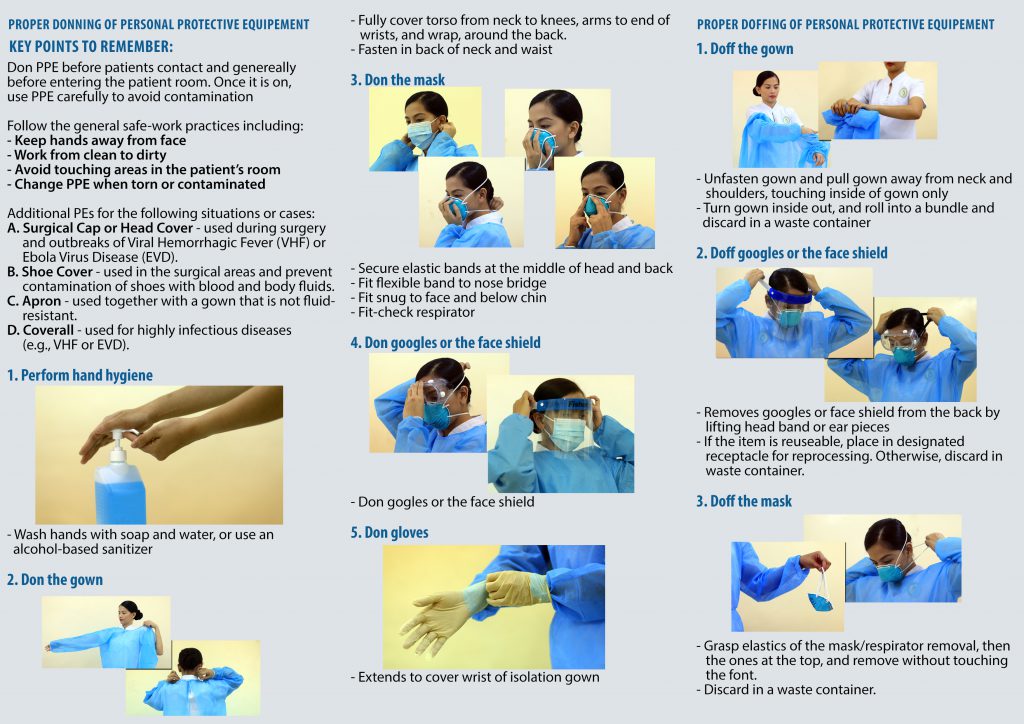 Cdc Donning And Doffing Ppe Printable