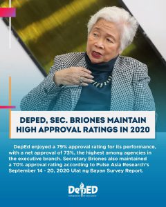 DepEd, Sec. Briones maintains high approval ratings in 2020