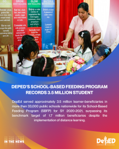 DepEd’s School-Based Feeding Program records 3.5 million student beneficiaries for SY. 2020-2021