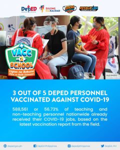 3 out of 5 DepEd personnel vaccinated against COVID-19