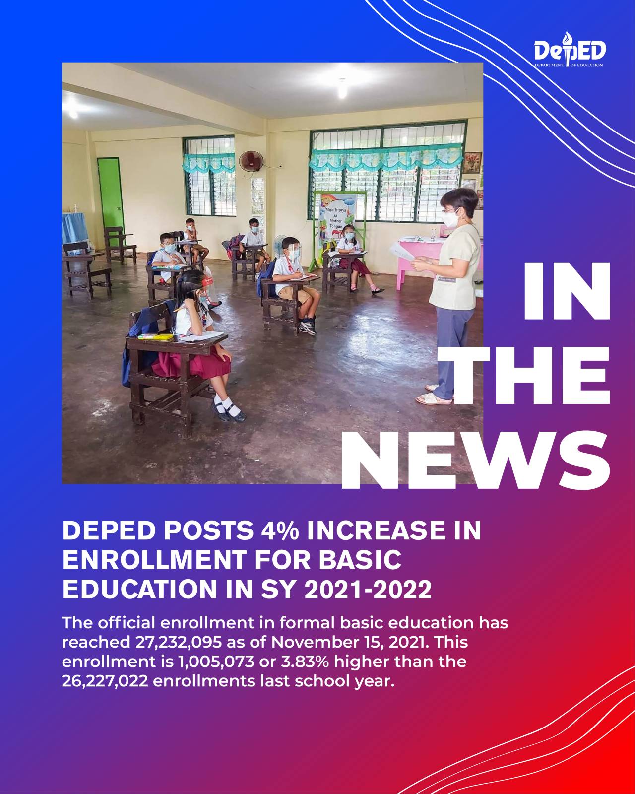 DepEd Posts 4 Increase In Enrollment For Basic Education In SY 2021 