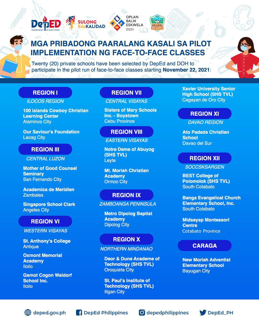 List Of Participating Private Schools Department Of Education