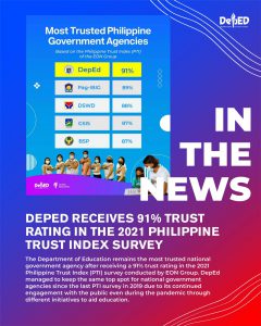 DepEd receives 91% trust rating in the 2021 Philippine Trust Index survey