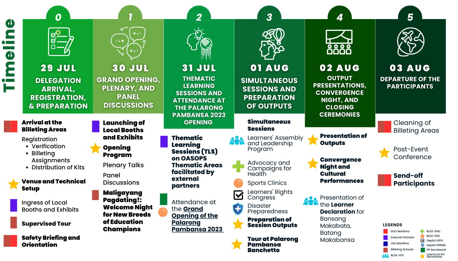 Learners’ Convergence Philippines 2023 Department of Education